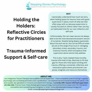 Read more about the article Monthly Trauma-Informed                                                   Support & Self-Care Circles